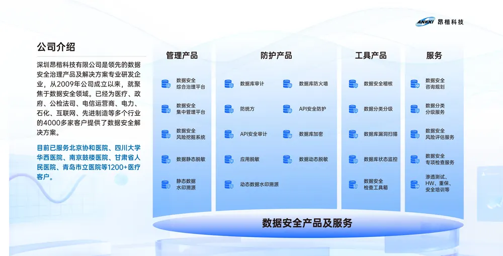 CHINC 灯箱