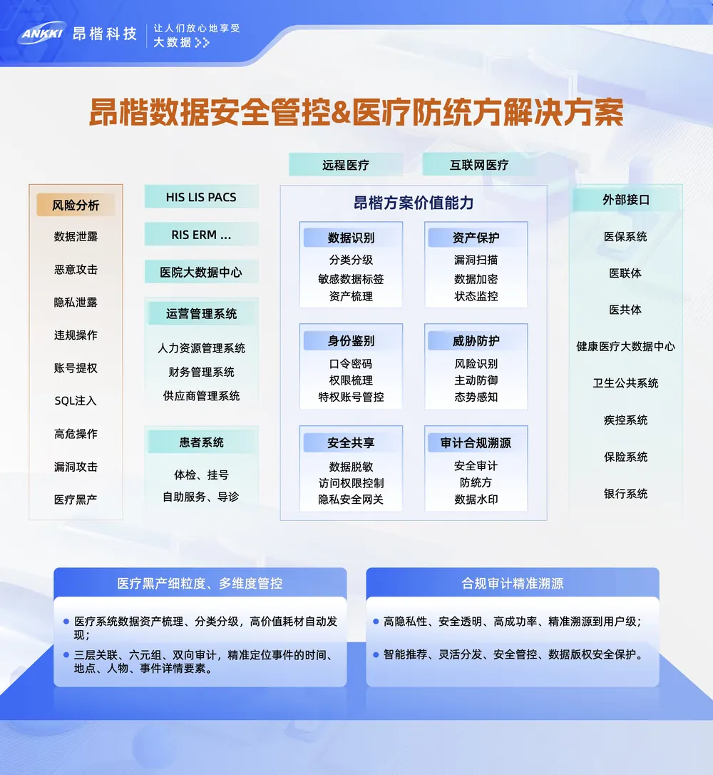 医疗防统方展板
