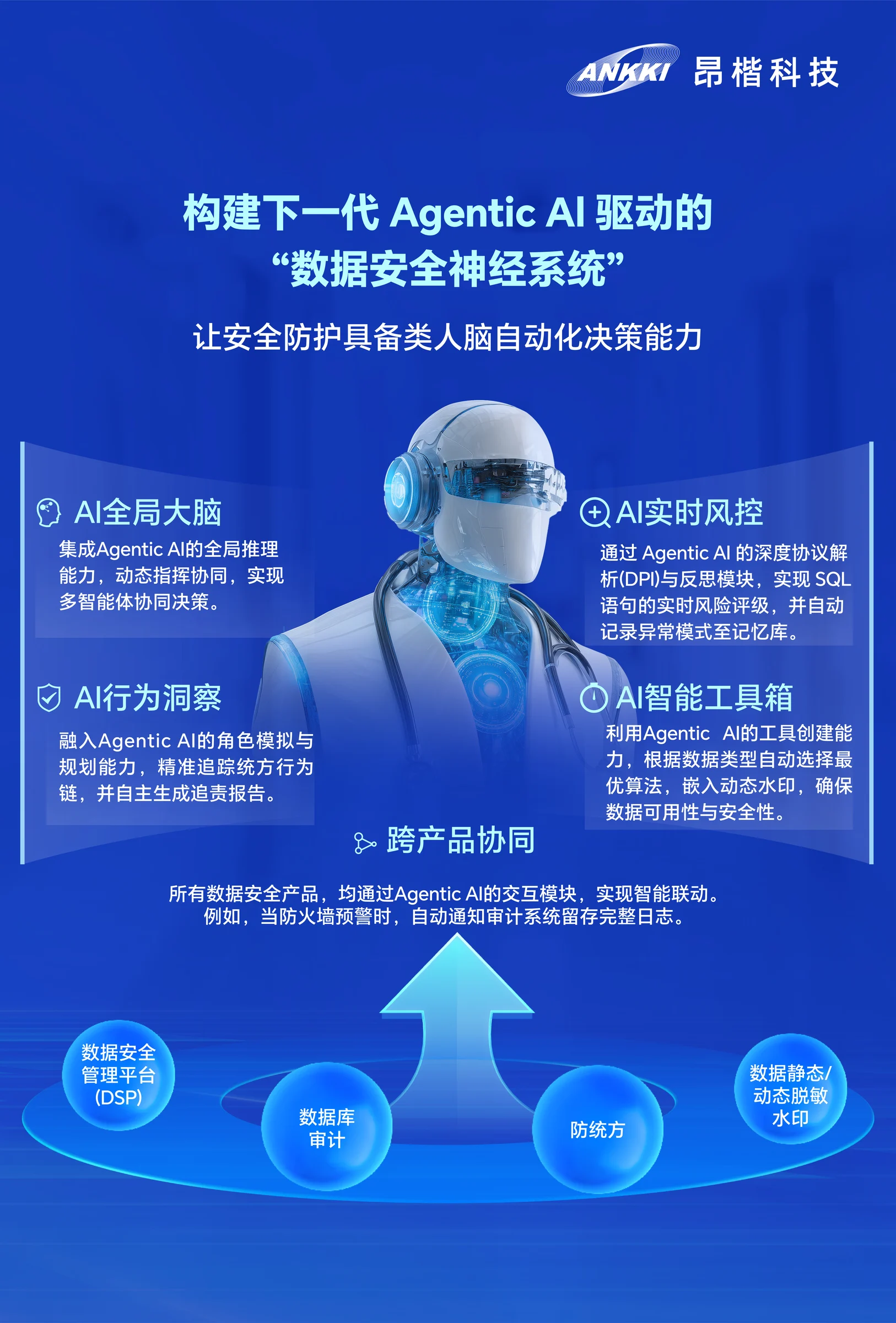 Agentic AI 产品灯箱设计稿