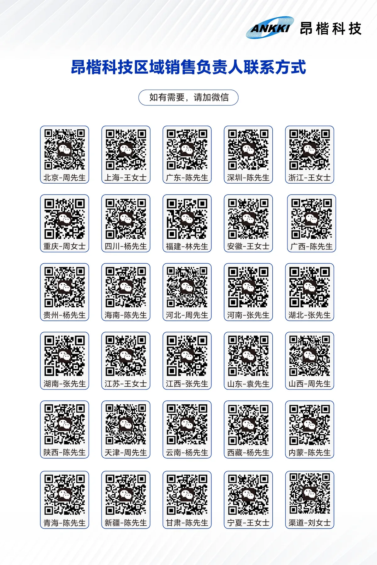 分区域销售二维码展板设计